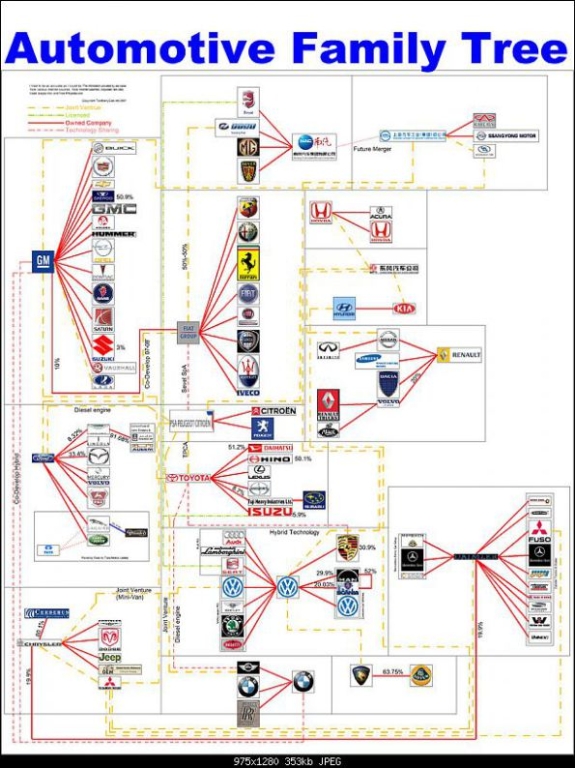 carcompanyfamilytree.jpg