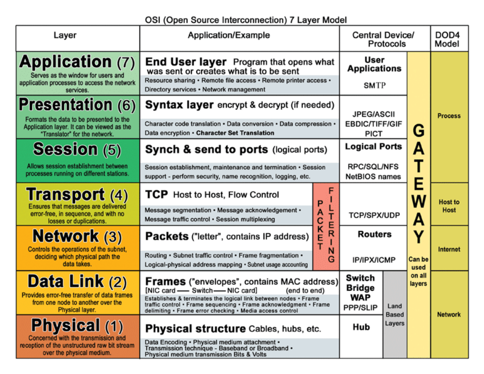 OSI-Model.png