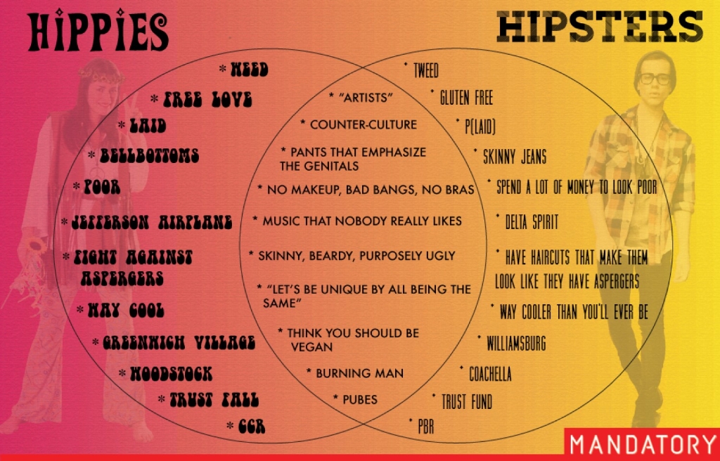 hippies-vs-hipsters-a-venn-diagram_5197e0e8c1605_w1500.png.jpg