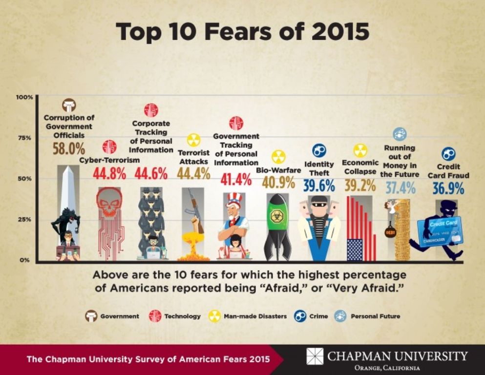 Top10Fears-740x572.jpg