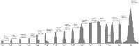 worlds_tallest_buildings_c110310.jpg