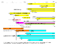 870px-Unix_timeline.en.svg.png