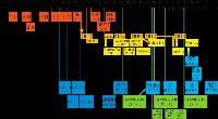 Windows_Updated_Family_Tree.png