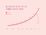 photos_taken_by_year.png