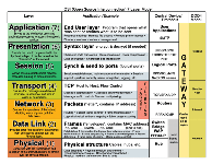 OSI-Model.png