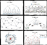 2011.06.27_organizational_charts.png