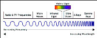 light_spectrum.gif